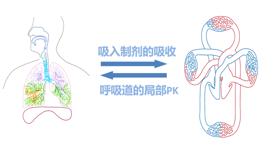Special formulation module advantages