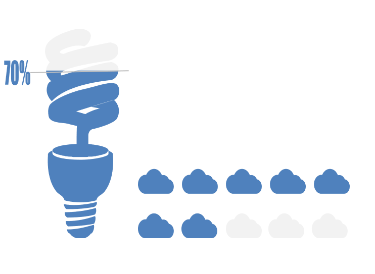 Virtual bioequivalence module advantages